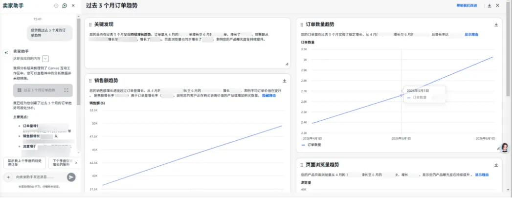Seller Assistant与Canvas数据画布生成趋势分析