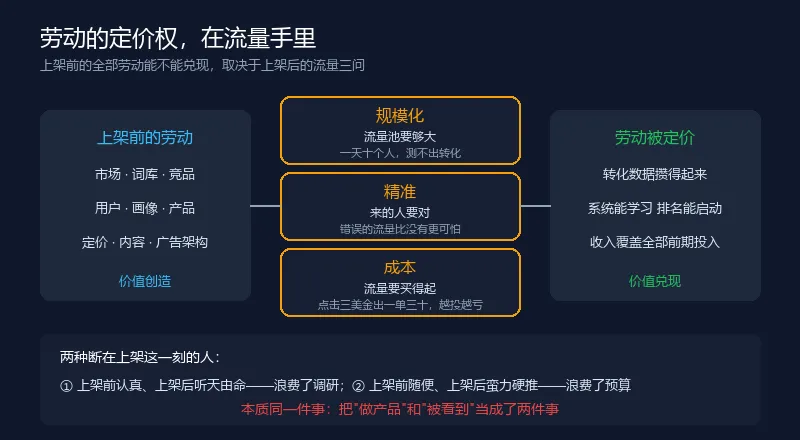 劳动的定价权在流量手里