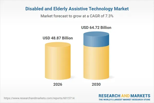 Disabled and Elderly Assistive Technology Market