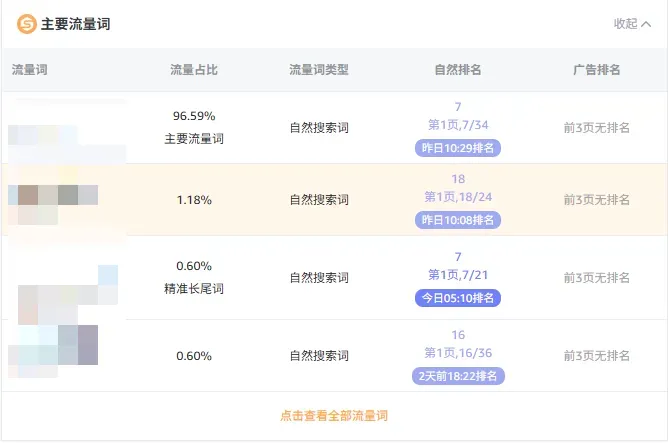 https://assert.wearesellers.com/questions/20260805/02d929f29d4811bfe6f250a23c791960.png