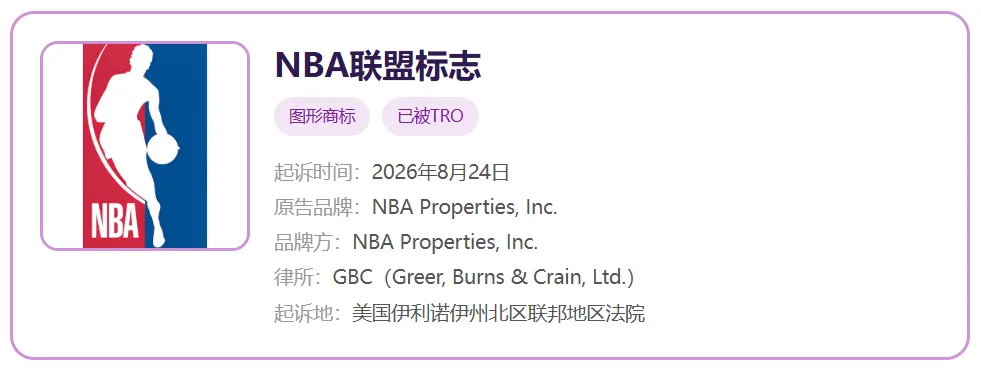 TRO资讯｜那个运球小人别卖了！NBA再发商标维权！