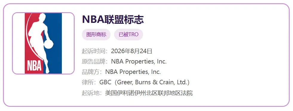 TRO资讯|那个运球小人别卖了!NBA再发商标维权!