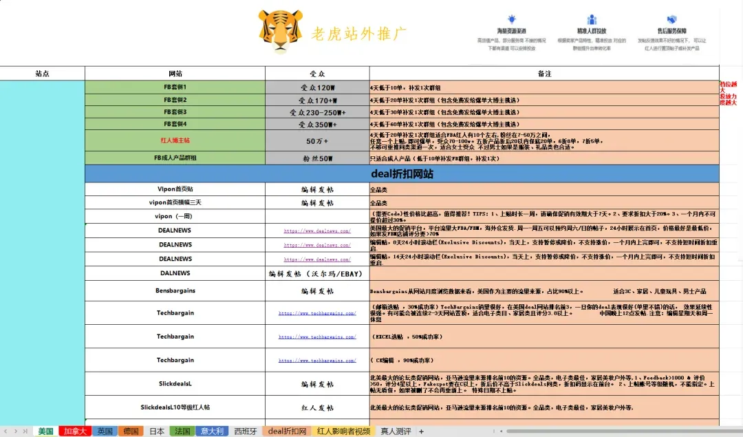 8月底亚马逊美国站订单下滑，加预算前先做这4步自查，否则越投越亏