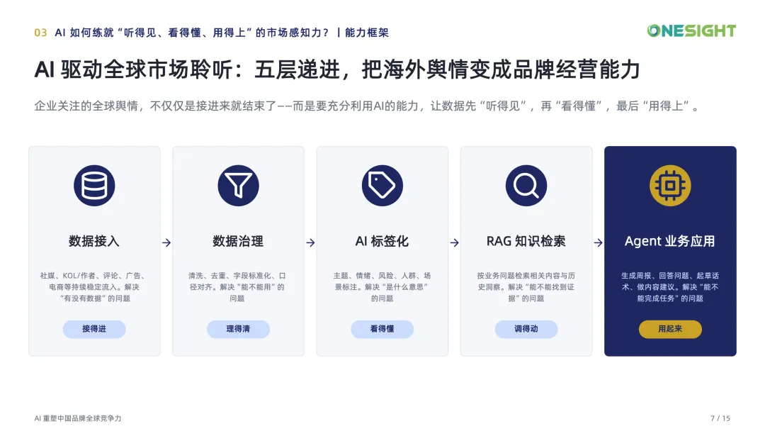AI重塑中国品牌全球竞争力-更新版_07.png