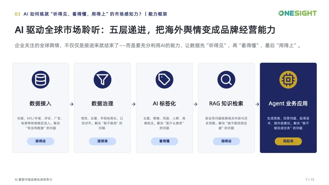 AI重塑中国品牌全球竞争力-更新版_07.png