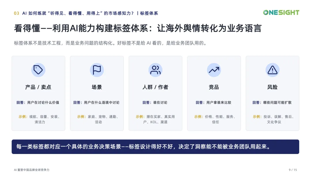 AI重塑中国品牌全球竞争力-更新版_09.png