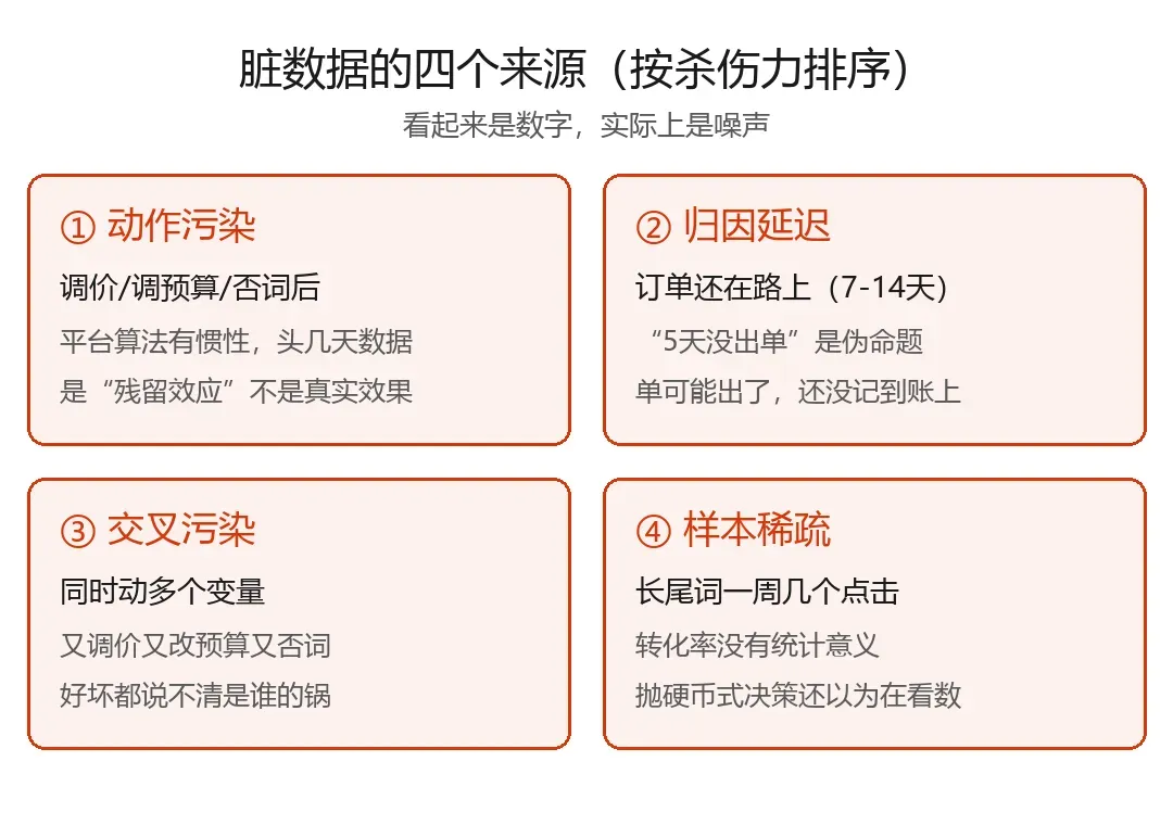 脏数据的四个来源