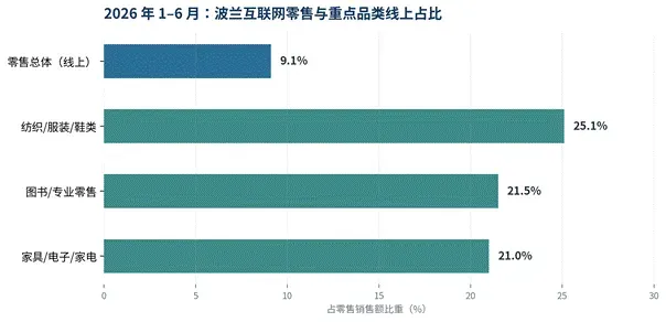 为什么聪明卖家都盯上了波兰？这个"欧洲心脏"正在成为跨境新风口