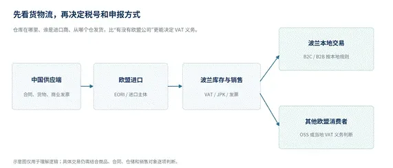 为什么聪明卖家都盯上了波兰？这个"欧洲心脏"正在成为跨境新风口