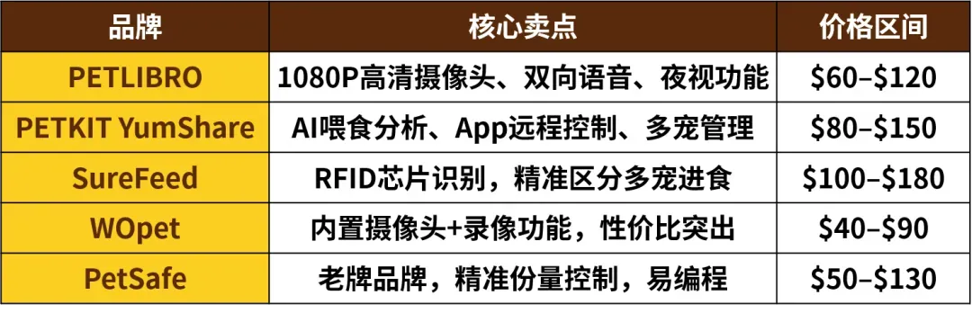 卖爆了！这些国产智能产品全球受“宠”，eBay卖家请注意