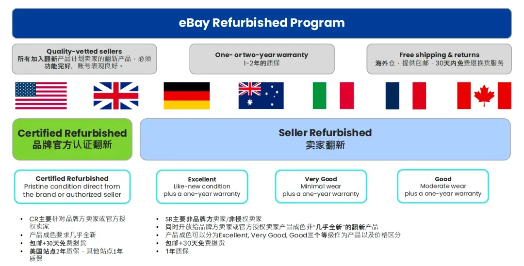 卖爆了！这些国产智能产品全球受“宠”，eBay卖家请注意