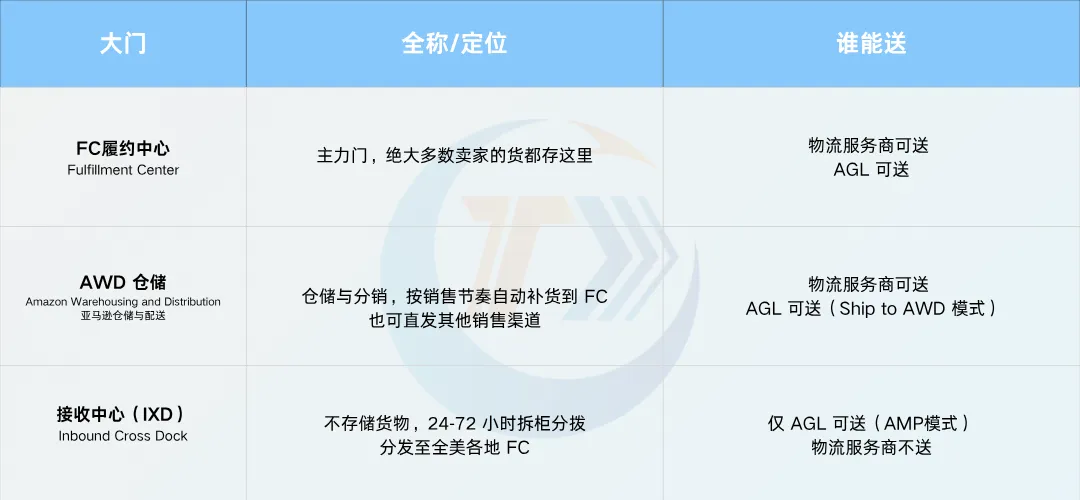 一句话说明.png
