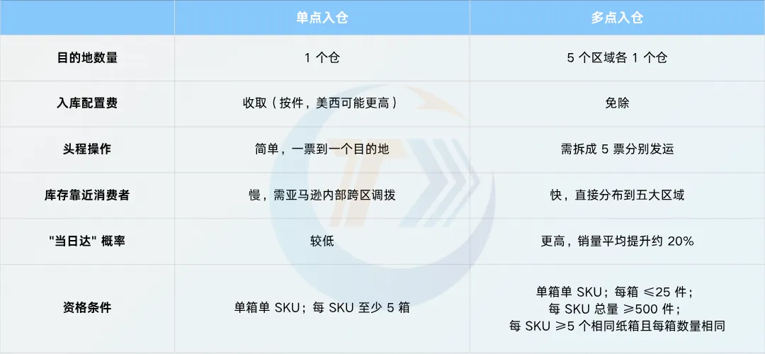 多仓.png