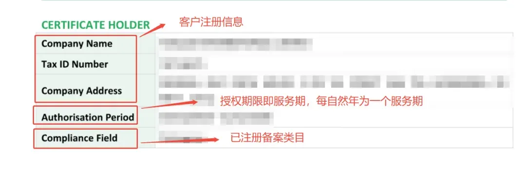 AR+PRO 履责证书持有人信息示意