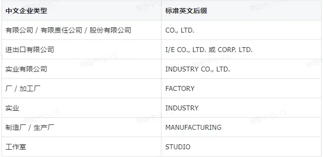 制造商名称和地址填写规范