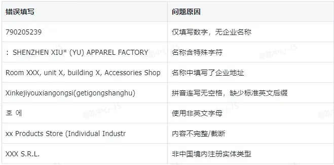 制造商名称和地址填写规范