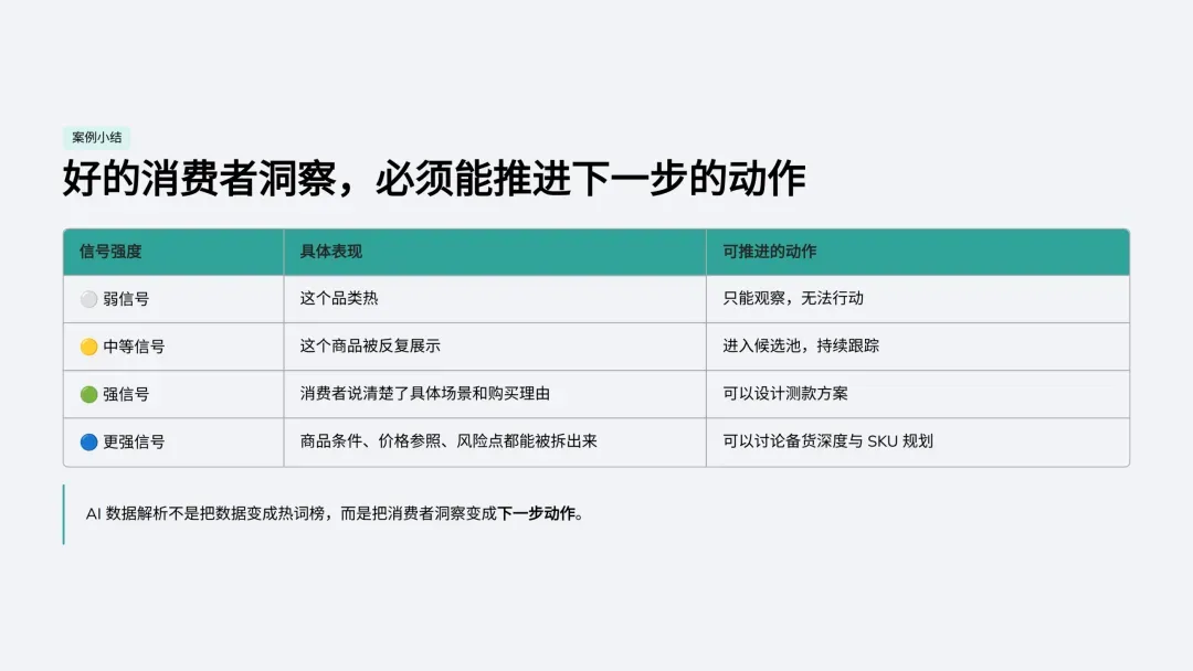 AI如何驱动出海市场洞察与决策_08.png