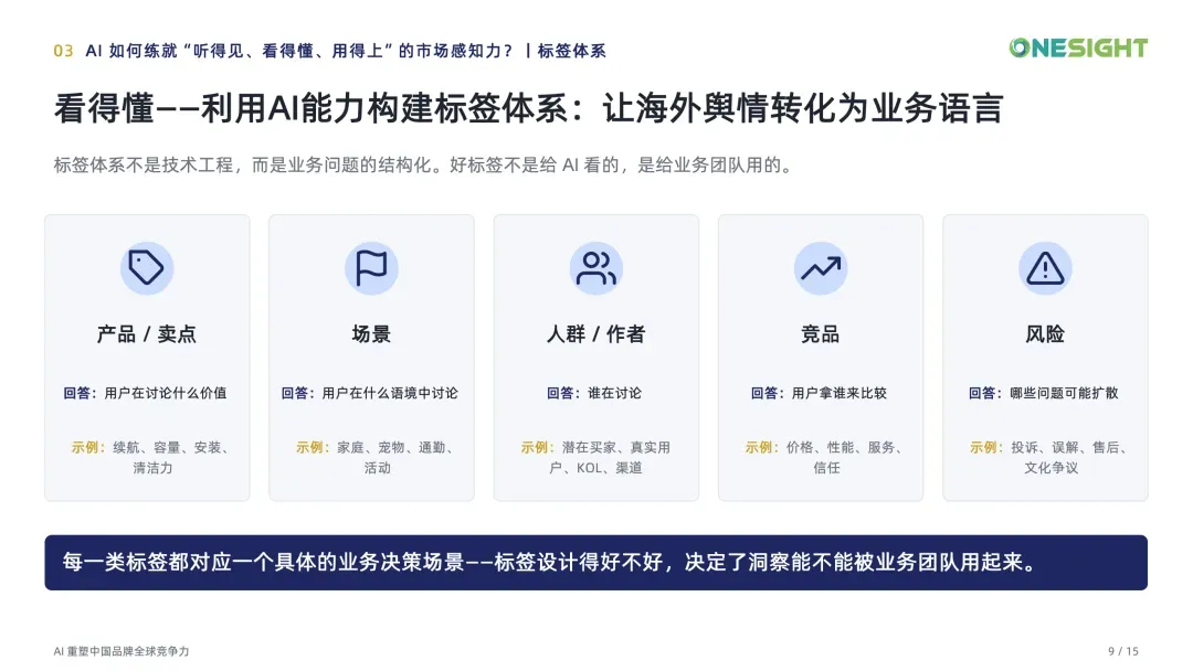 AI重塑中国品牌全球竞争力-更新版_09.png