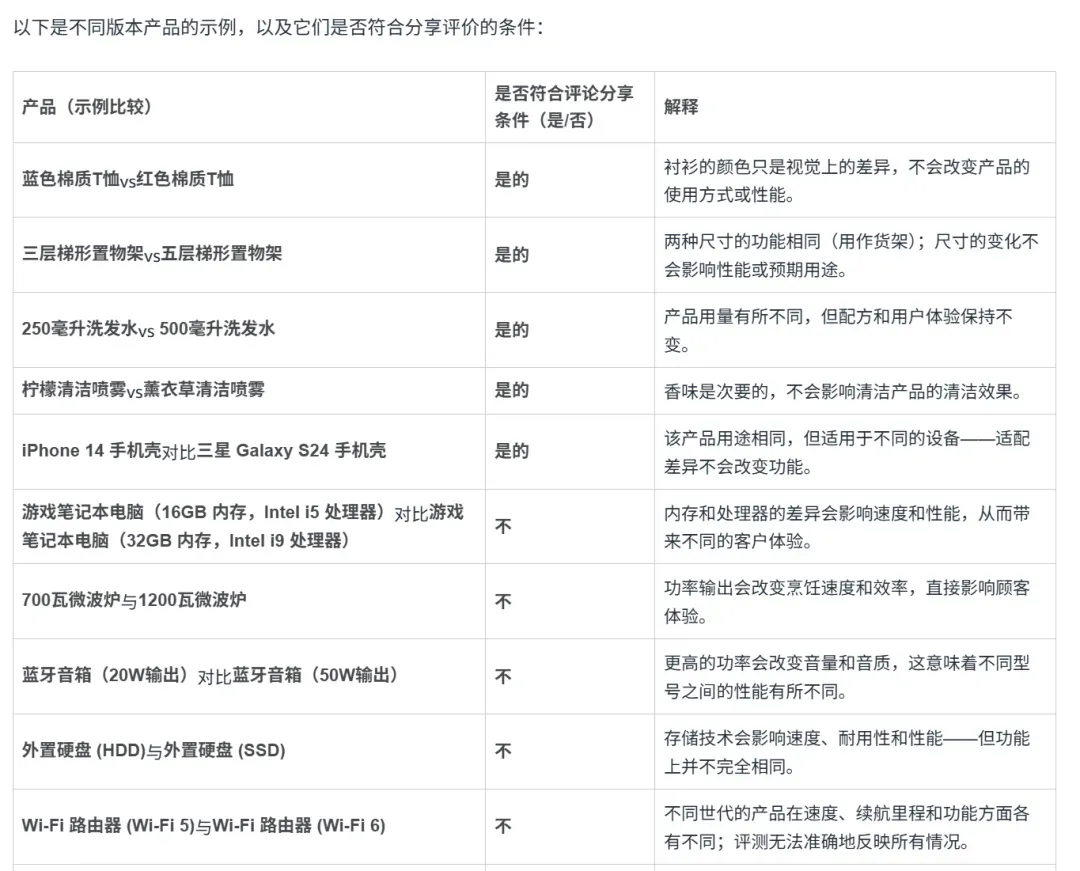 哪些变体Review能共享，哪些会被亚马逊强制拆分？这21类情况一次看懂