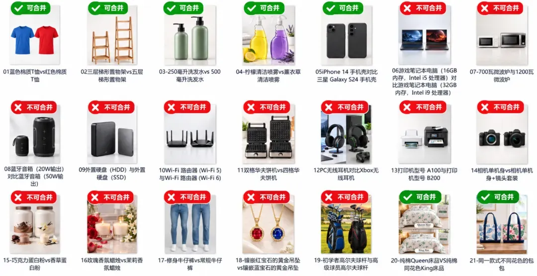 哪些变体Review能共享，哪些会被亚马逊强制拆分？这21类情况一次看懂