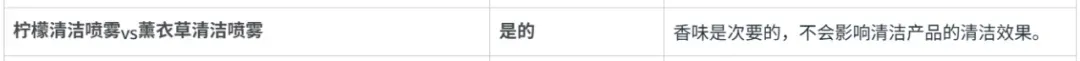 哪些变体Review能共享，哪些会被亚马逊强制拆分？这21类情况一次看懂