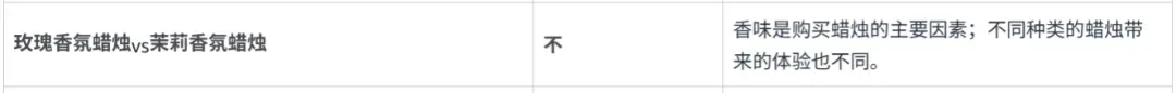 哪些变体Review能共享，哪些会被亚马逊强制拆分？这21类情况一次看懂