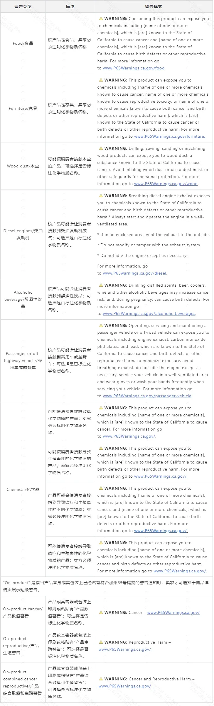 美国加州65号提案介绍
