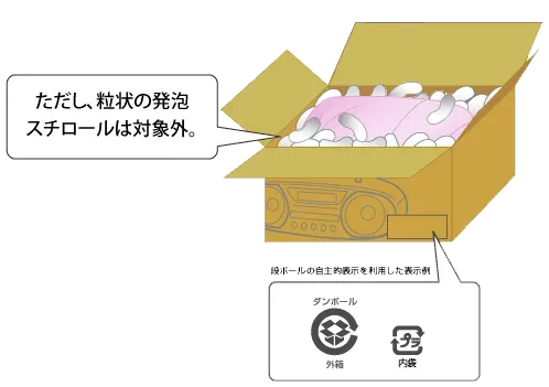 日本容器包装回收识别标识指引