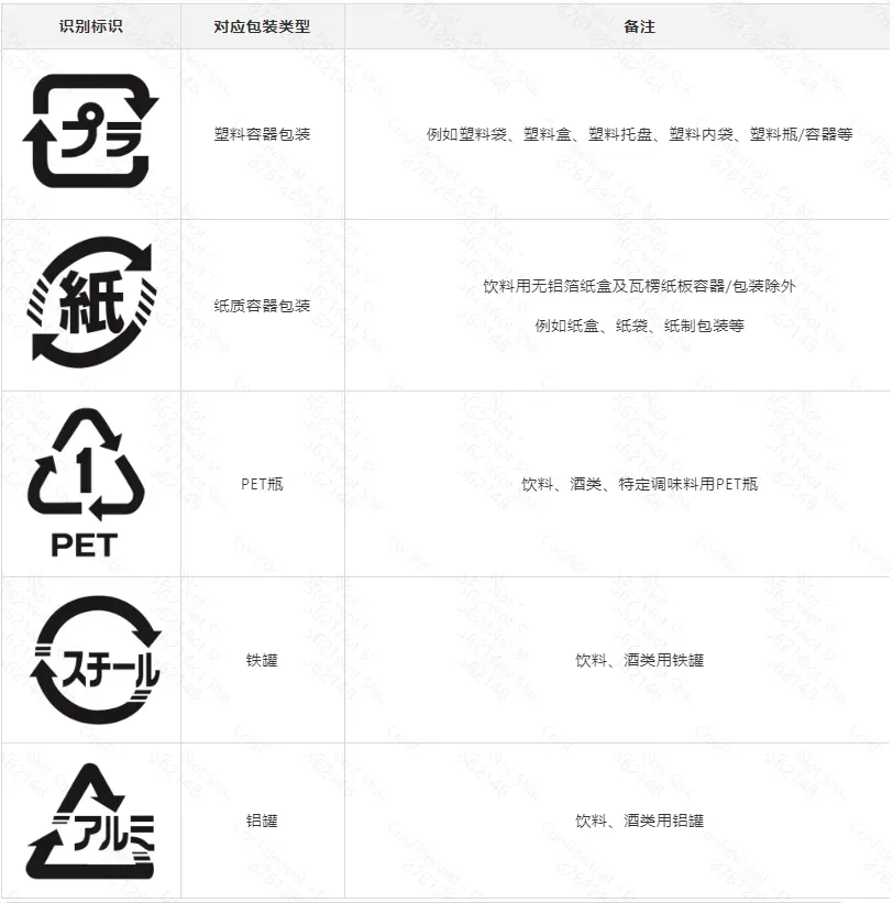 日本容器包装回收识别标识指引