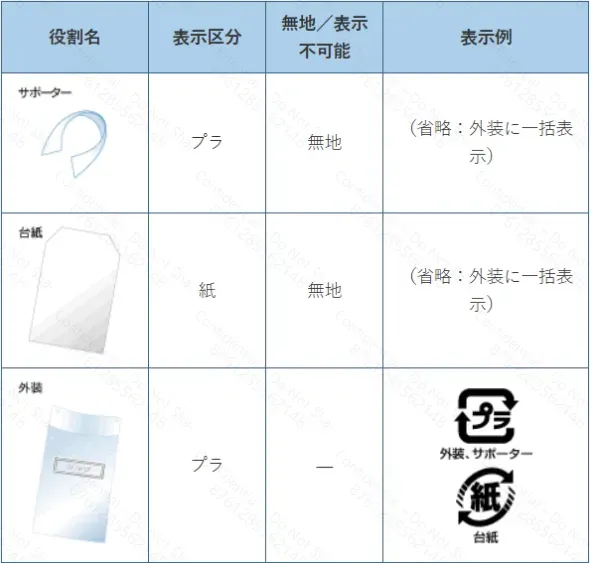 日本容器包装回收识别标识指引