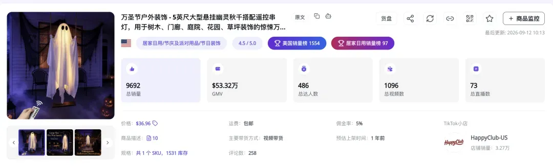 14天狂卖1.48万件、爆销2300万！“整蛊”套娃、幽灵秋千，TikTok节庆用品杀疯了