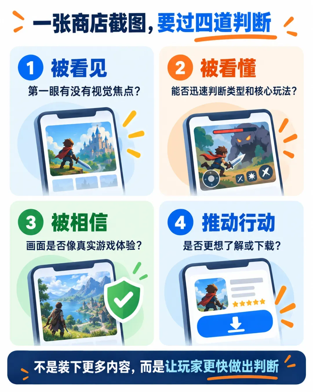 一张商店截图要过四道判断