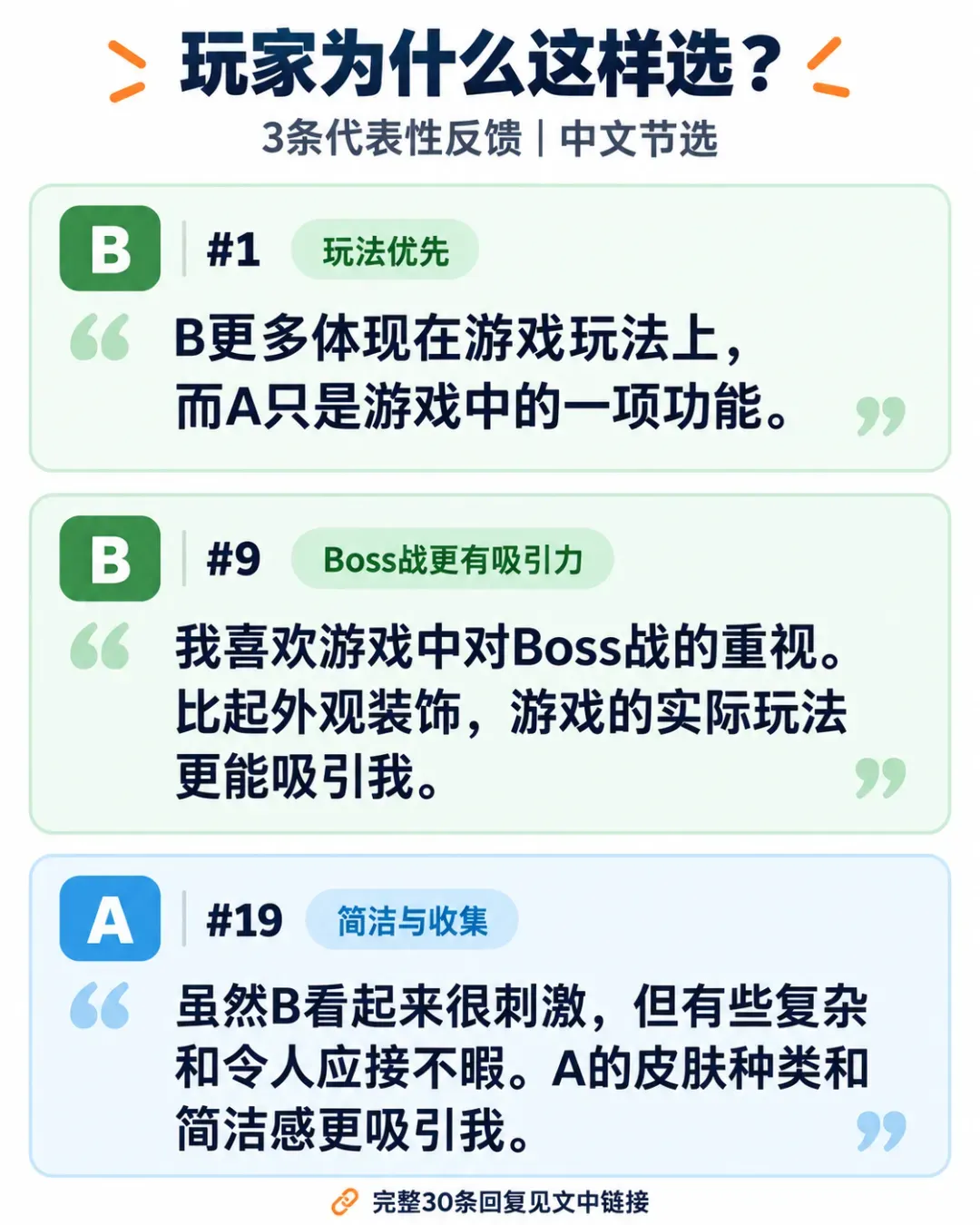 三条代表性受访者反馈