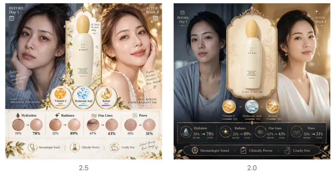 实测GPT-Image-2.5：用一张白底图跑完13个电商素材场景，比2.0强在哪？