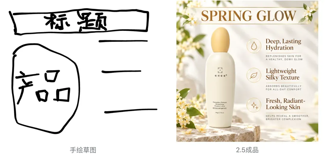 实测GPT-Image-2.5：用一张白底图跑完13个电商素材场景，比2.0强在哪？