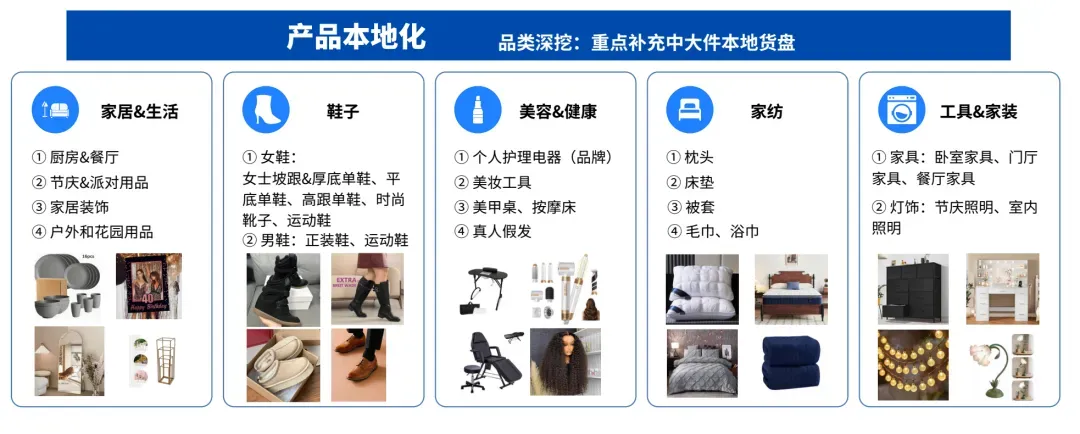 欧洲站重点品类与产品示例