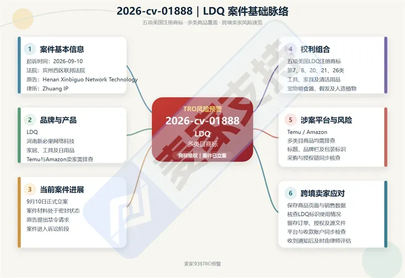 6-cv-01888｜LDQ商标隐匿维权进行中，Temu与Amazon店铺注意排查"