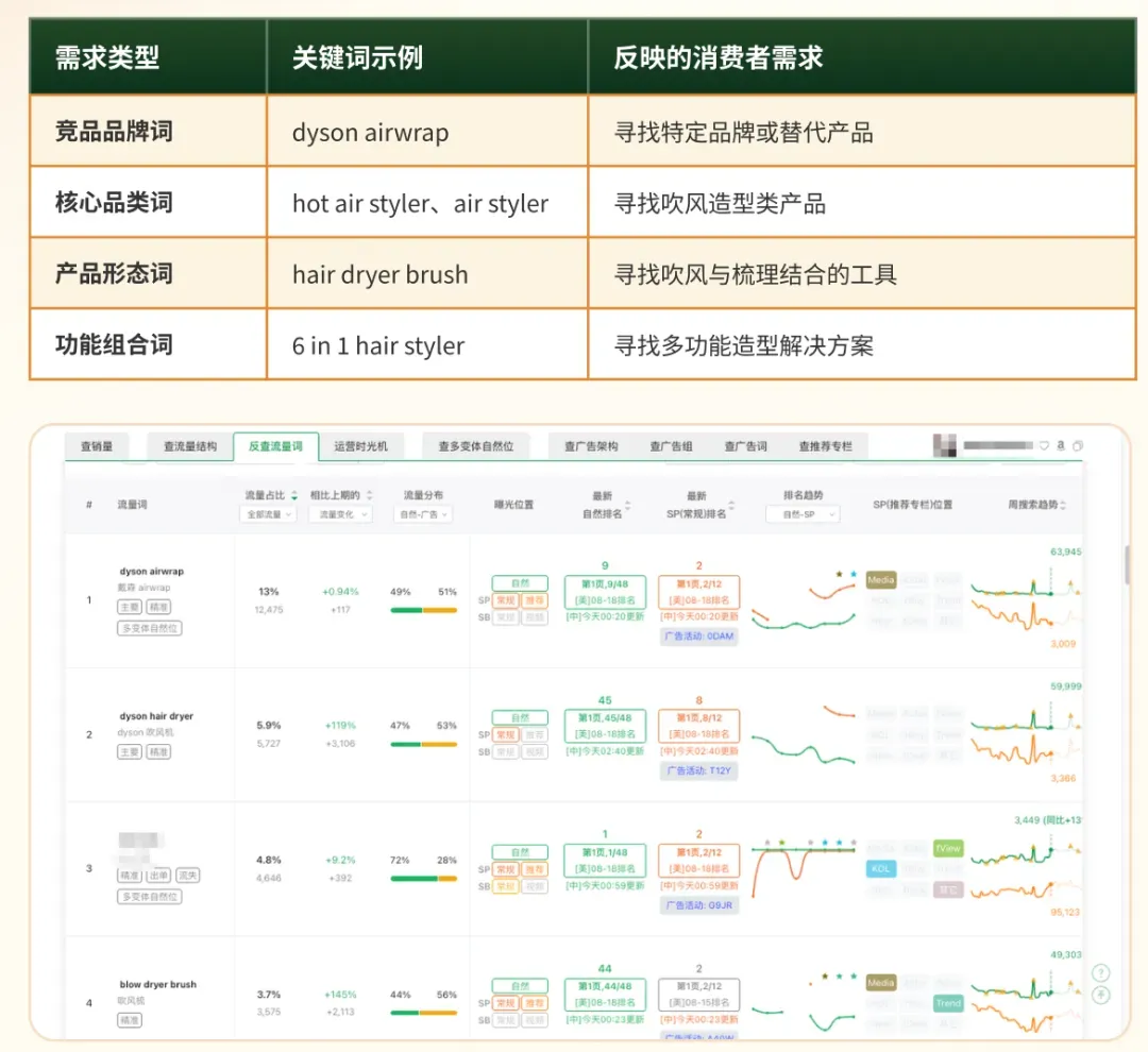 Moss：只会PPC，早就做不好亚马逊了！