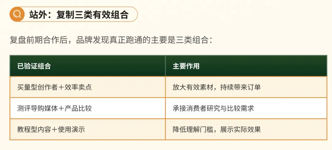Moss：只会PPC，早就做不好亚马逊了！