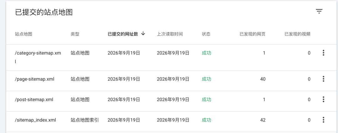 提交的站点地图，状态已经显示成功。