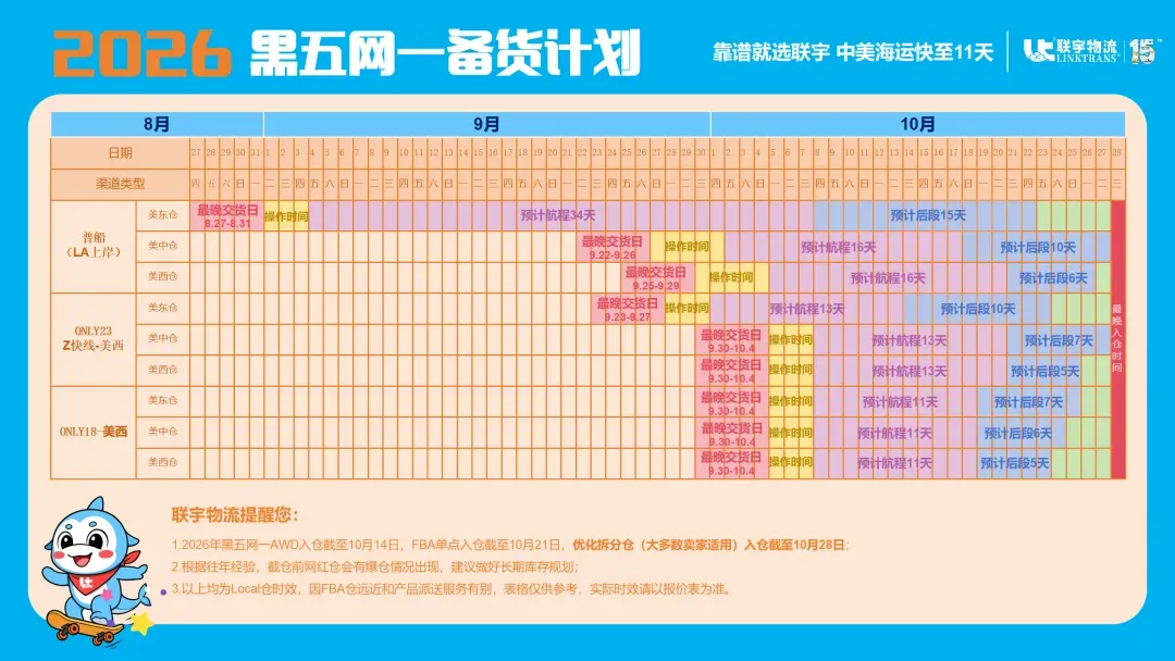 2026亚马逊黑五网一备货温馨提醒：这几个入仓节点，别踩线！