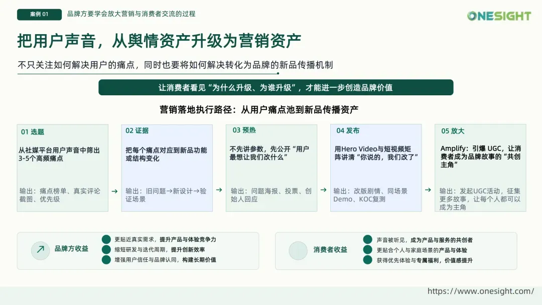 OneSight主题分享-《从流量场到决策场：社交媒体如何驱动品牌全球增长》_09.png