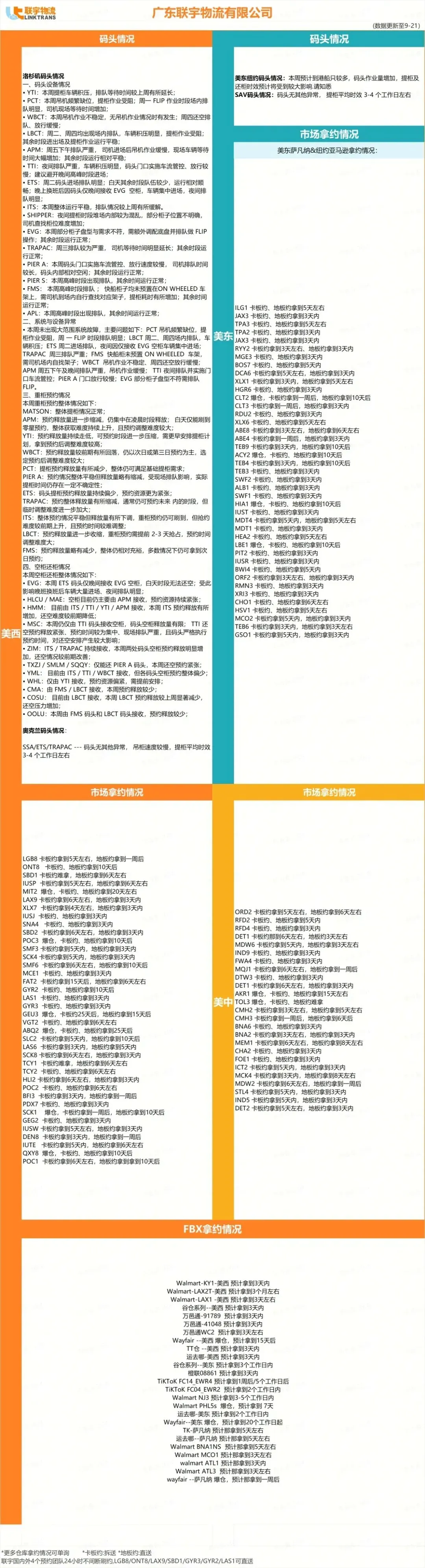 2026亚马逊Prime会员大促定档；黄金周停航潮来袭，美线运价持续上涨；看看本周物流该怎么发？