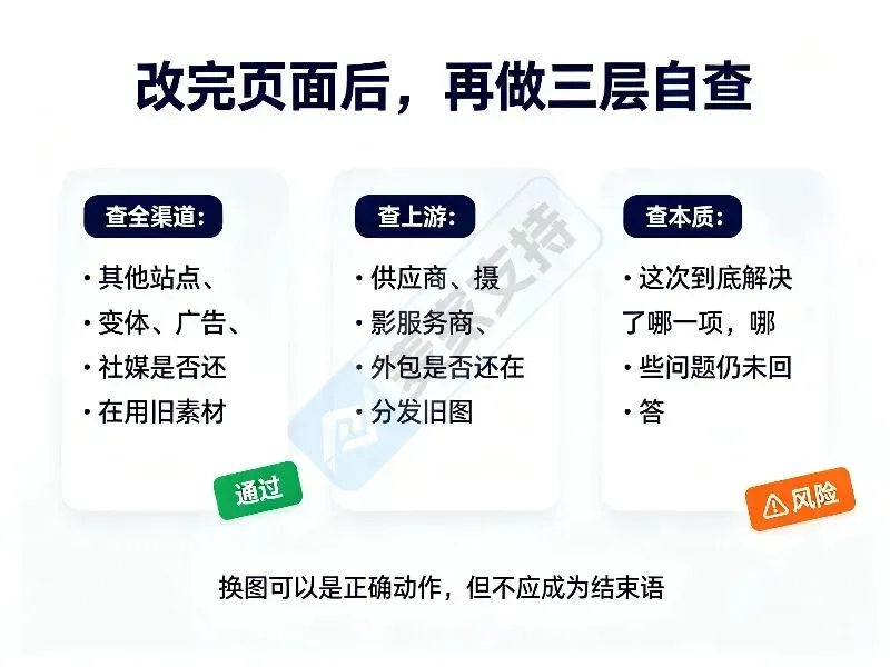 页面整改后的三层自查（已加水印）