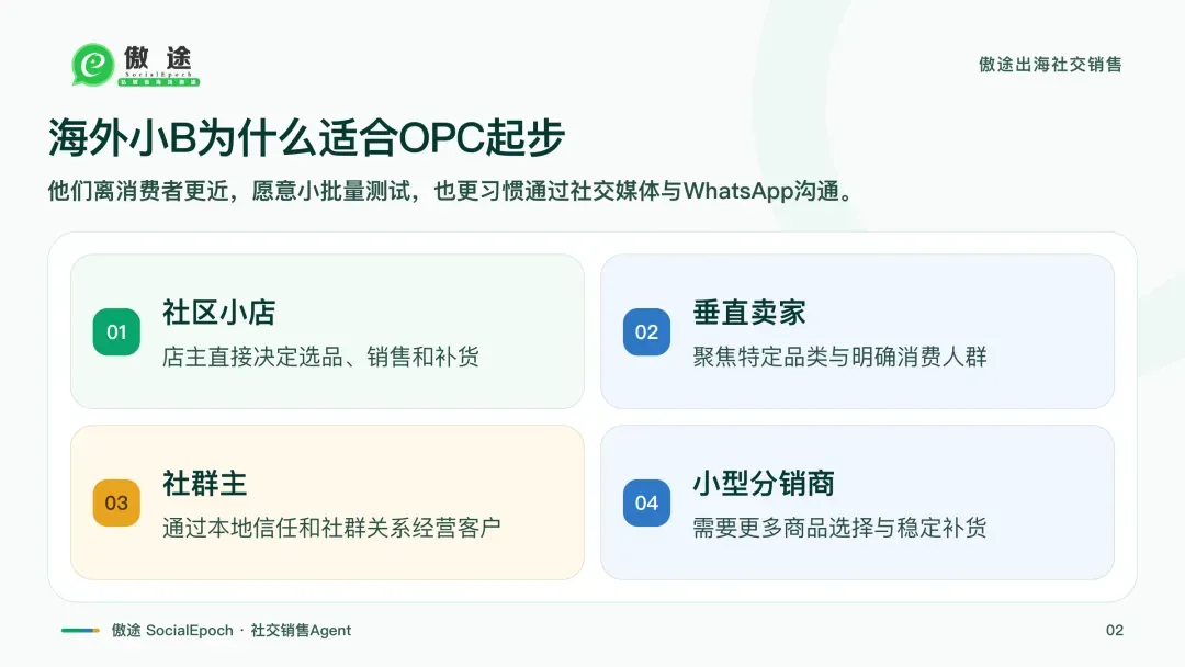 海外小B客户画像