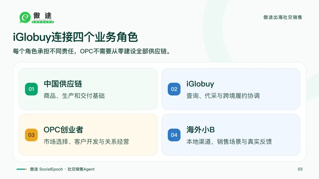 iGlobuy四方连接路径