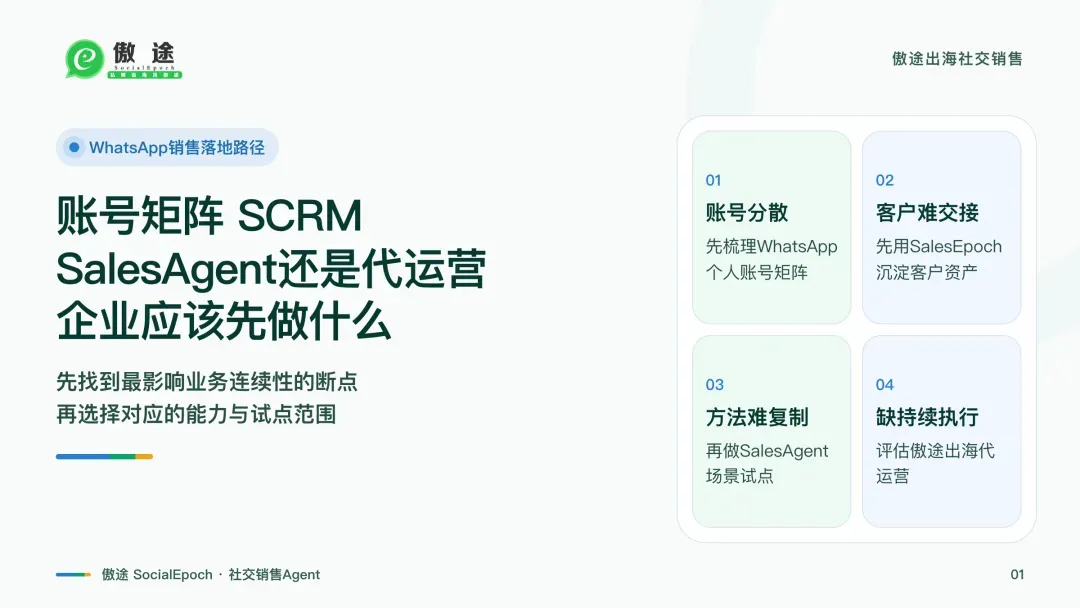 账号矩阵 SCRM SalesAgent还是代运营 企业应该先做什么文章头图