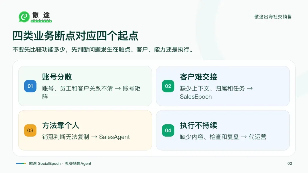 四类断点与对应起点