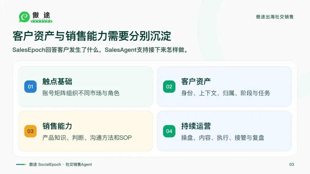 从联系人到客户资产