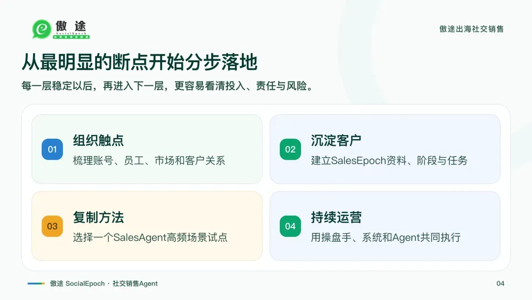 WhatsApp销售分步落地路径